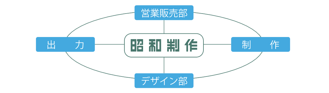 企業の仕組み