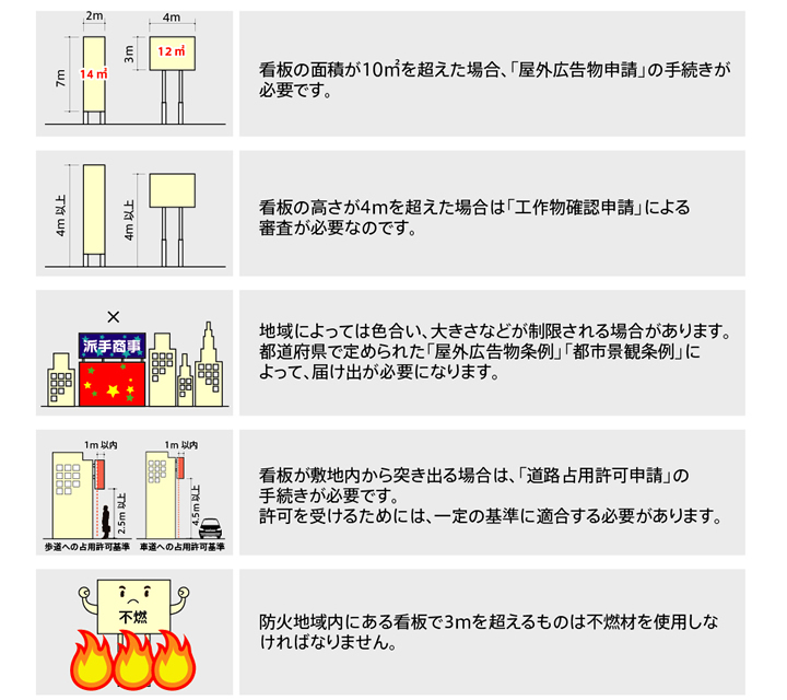 看板一覧